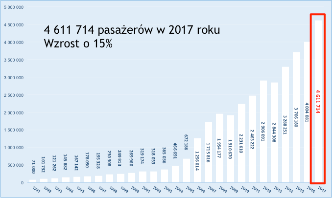 Główne zdjęcie