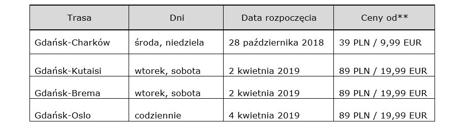 Główne zdjęcie