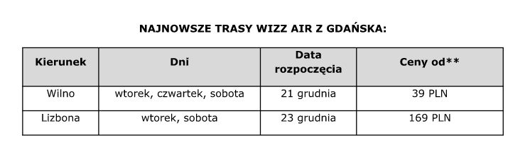 Główne zdjęcie