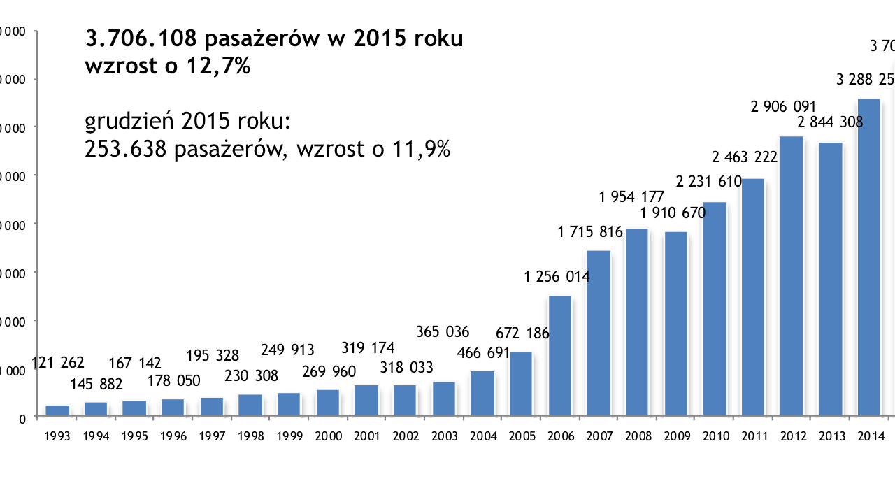 Główne zdjęcie