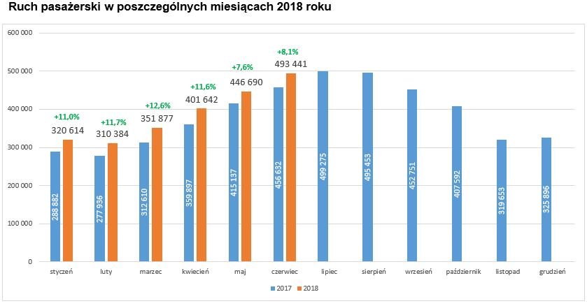 Główne zdjęcie