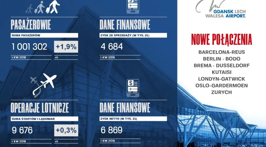 PLG_Infografika_I_KW_2019e