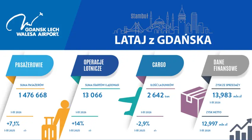 PLG_statystyki_I-III_2026_PL_1280x700