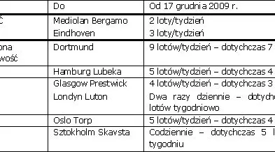tabelka_wizz