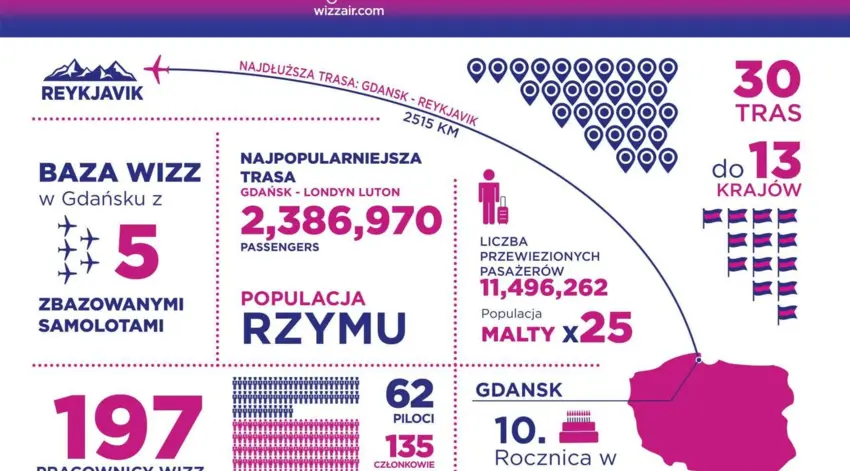 WIZZ_FLYAROUND_Infogr_GDANSK-13