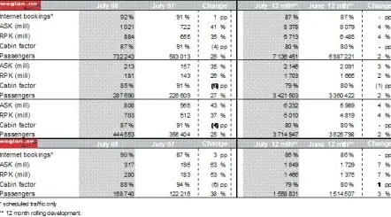 ttabela_norwegian_08_08_2008