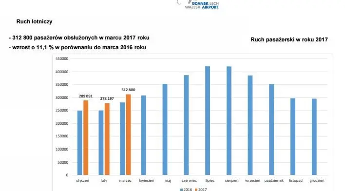 ruch-lotniczy-I-kw-2017