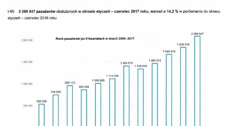 pasazerowie-obsluzeni-ii-kw-2017