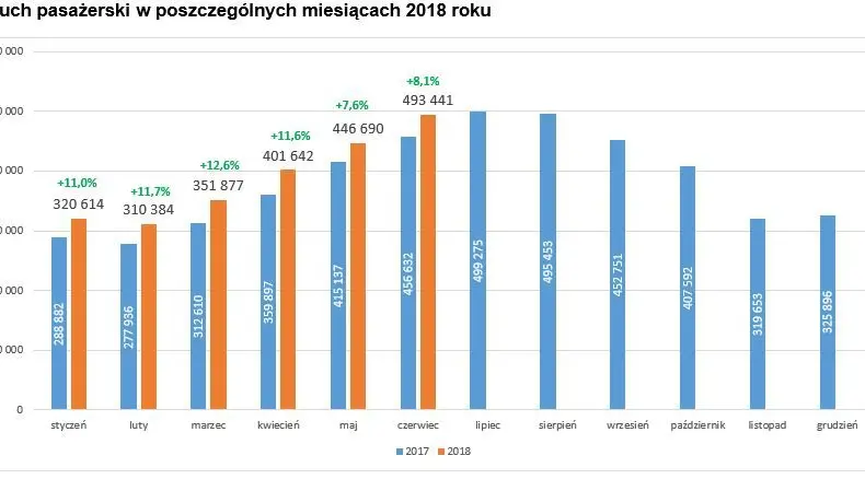 miesiacach(2)